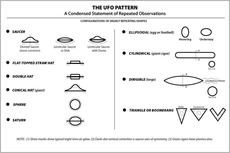 UFO Pattern by Paul Hill